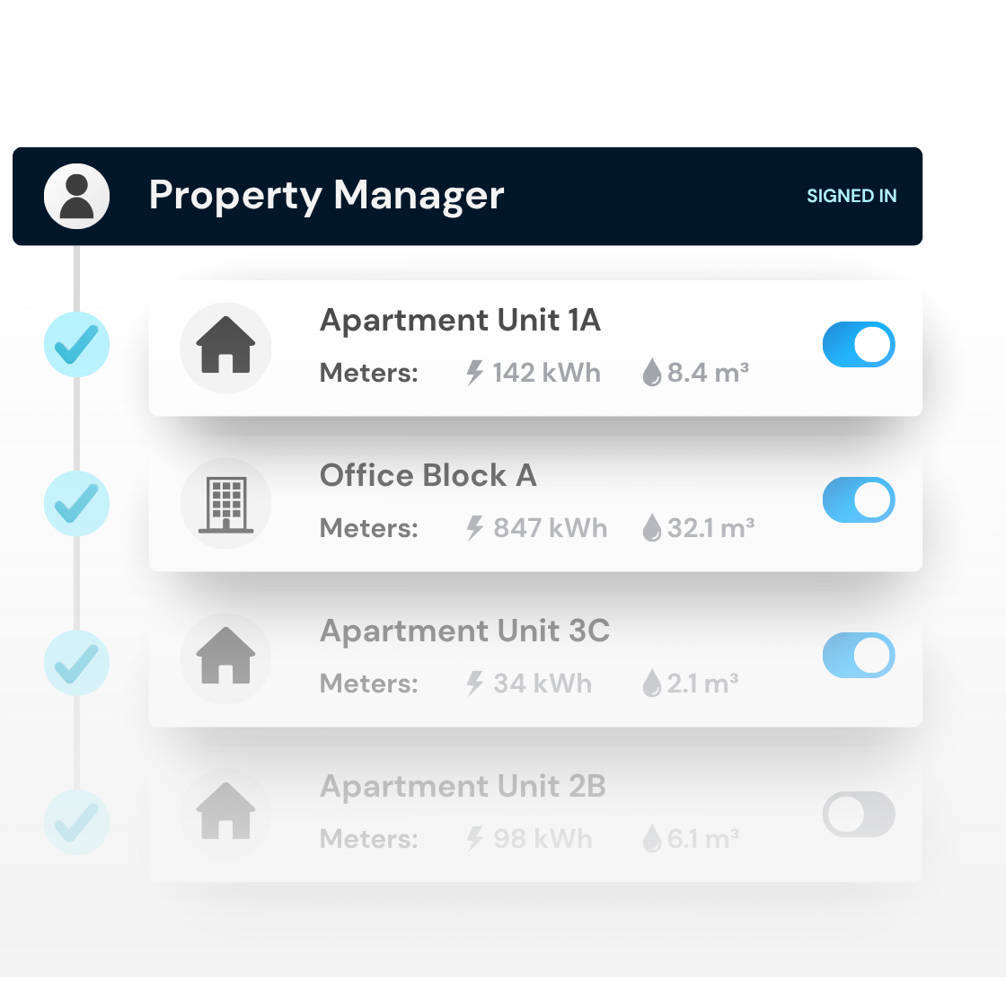 Smart meter dashboard mockup